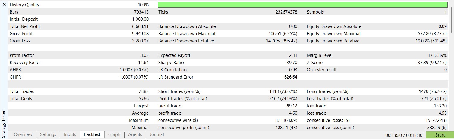 BTC Universal Breakout Strategy Tester Report